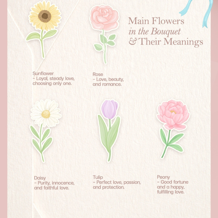 Love in Full Bloom Jewelry Gift Box